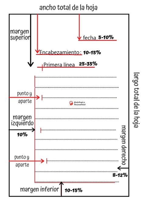 Análisis E Interpretación De Márgenes Grafología Margen Superior Inferior