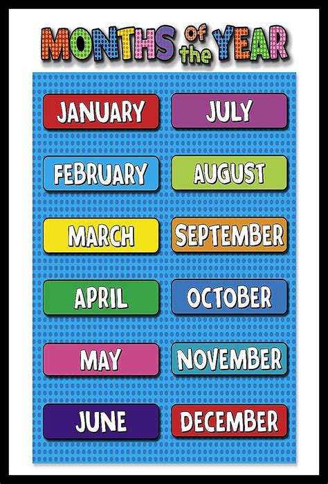 Idecor Month Of The Year Chart For Kids Child Learning Wall Poster