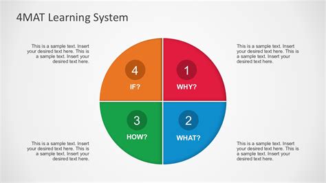 Wer weiß den ersten zug? 4MAT Learning System PowerPoint