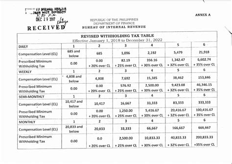 The performance of state's economy, 2017. 8 Photos Bir Withholding Tax Table 2017 Philippines And ...