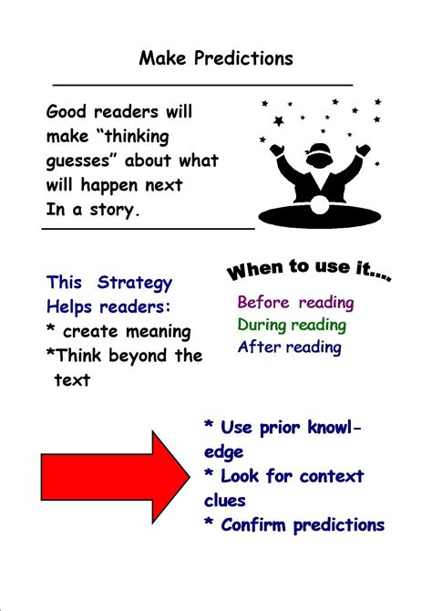 Reading Strategies - Hosts