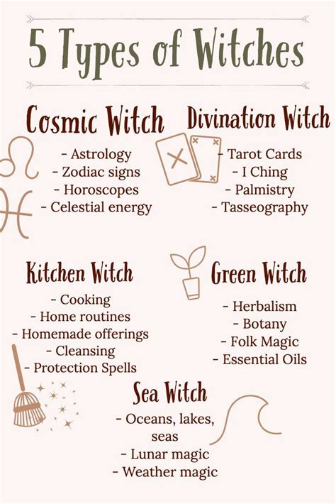 Which Witch Are You 5 Types Of Witches Wiccan Witch Witch Witchcraft