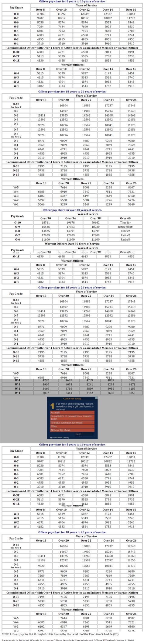 2018 Pay Charts Approved And Effective Starting Jan 1 2018 Active