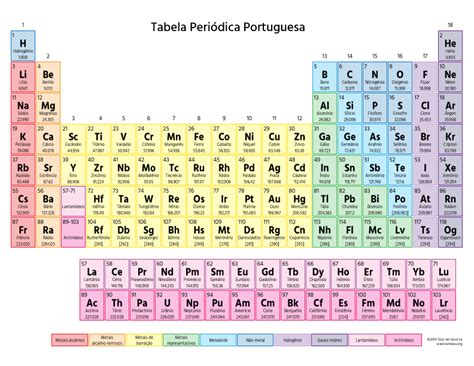 Tabela Periodica Mapa Tabela Periodica Dos Elementos Quimicos 120 Cm