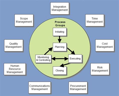 Ultimate List Of Configuration Management Tools You Should Know About