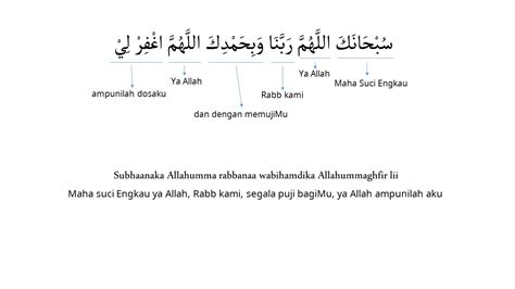 Alhamdulillah, selanjutnya shalawat dan salam kepada nabi muhammad صلى الله عليه وسلم, keluarga, sahabatnya dan yang mengikuti mereka dengan baik hingga hari kiamat, amma ba'du: Doa Ruku dan Sujud beserta Artinya | Disertai tulisan Arab ...