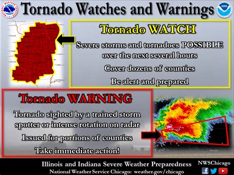 First Warn Weather Team Illinois Severe Weather Preparedness Week