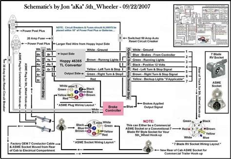 semi truck plug wiring diagram wiring diagram  source