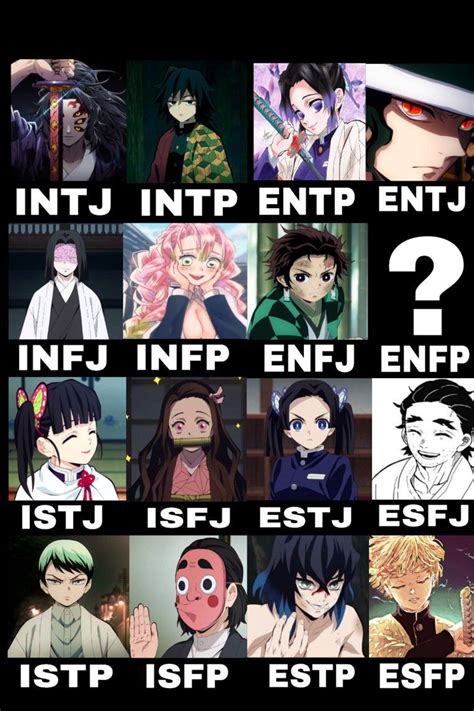 Infj Anime Personality Types I Have Compiled A List Here For You Of Both Infj And Infp