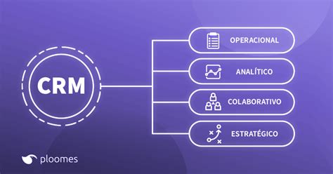 O Que é Crm Tudo Sobre O Tema Benefícios Do Sistema