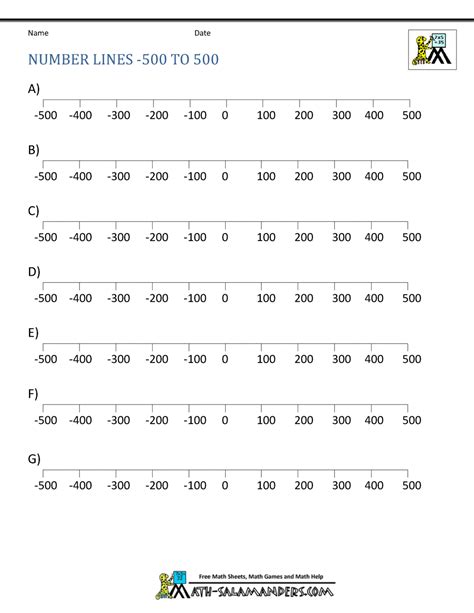 Printable Number Line Positive And Negative Numbers