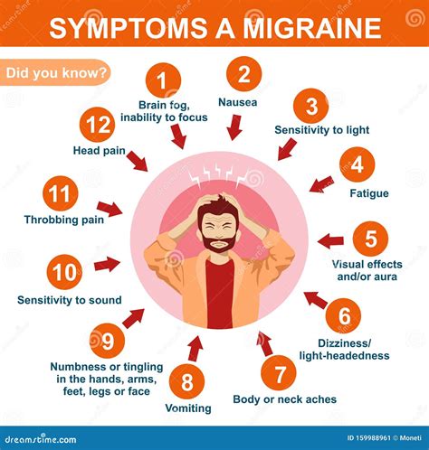 Health & Meditation: Migraine Warning Signs and What You Can Do