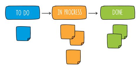 Métricas Kanban ¿qué Son Y Cómo Usarlas Netmind