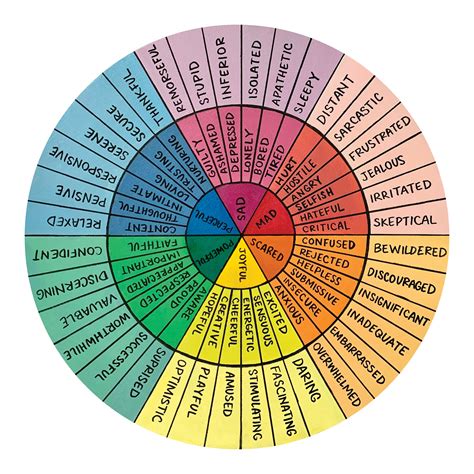 Emotions Color Wheel Art Print Etsy