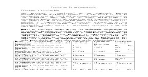 Premisas Y Conclusión Ejemplos Doc Document