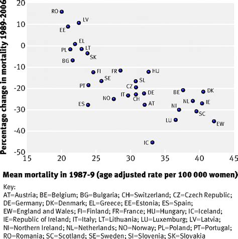 disparities in breast cancer mortality trends between 30 european countries retrospective trend