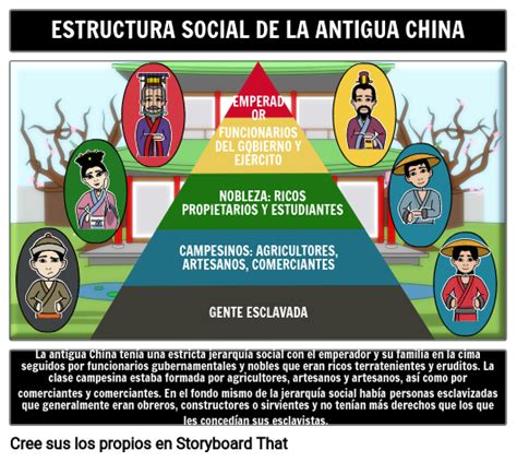 Organizacion Social De La Antigua China Historia Universal Kulturaupice