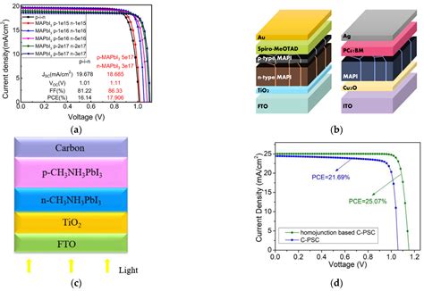 Energies Free Full Text Comprehensive Review On Thin Film