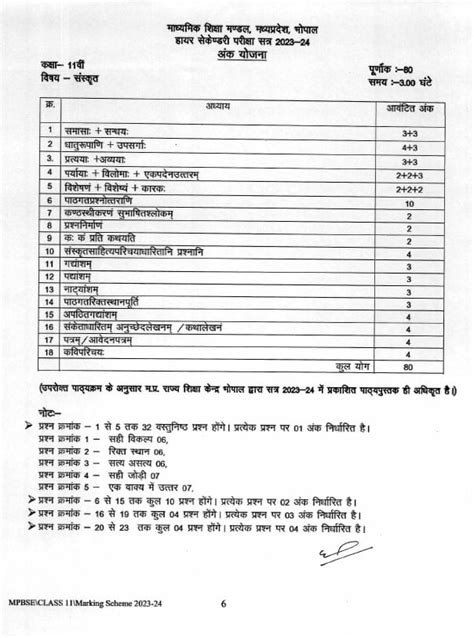 Mp Board 11th Sanskrit Syllabus 2023 24 Download Mpbse Class 11