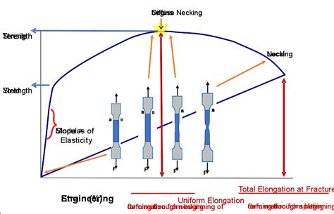 total elongation ahss guidelines