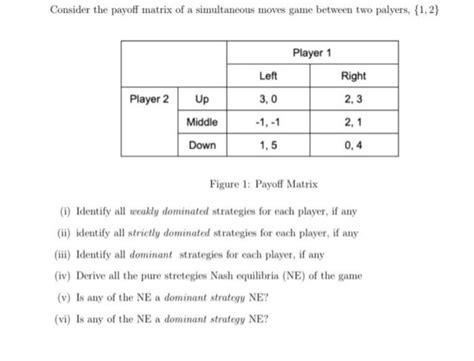 Solved Consider The Payoff Matrix Of A Simultaneous Moves Chegg