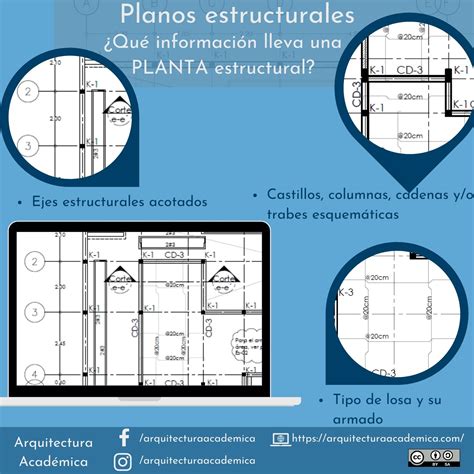 Planos Estructurales Arquitectura Académica