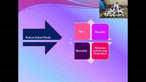Memahami Zakat Fitrah dan Zakat Mal (Video Pembelajaran) - YouTube