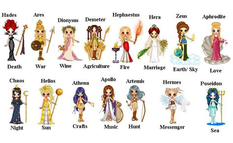 Greek Gods And Goddesses Pictures And Descriptions