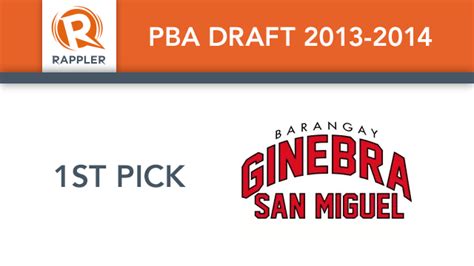 Ginebra Gets 1st Overall Pick On 2013 Pba Draft