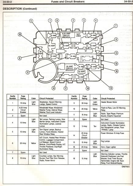 Ford Taurus Fuse Box Diagram