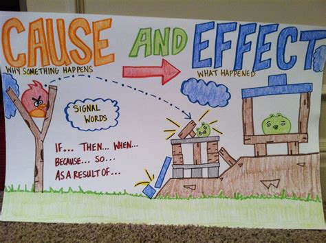 Cause And Effect Poster Im Going To Make Cause And Effect