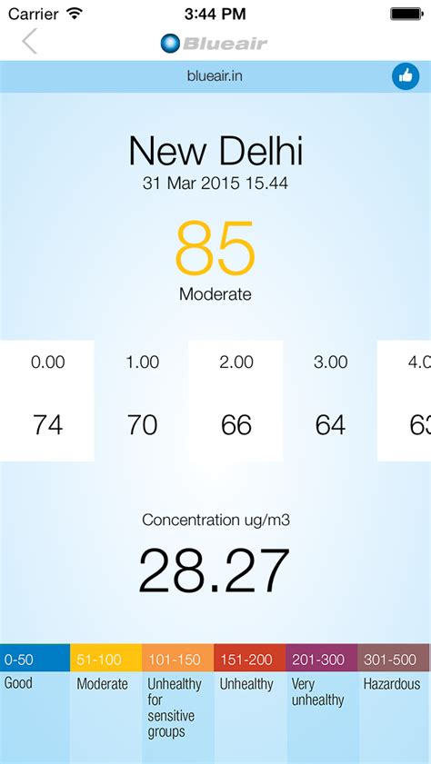 Pretty amazing and available for ios and android. Blueair Launches Air Pollution Warning App on Android