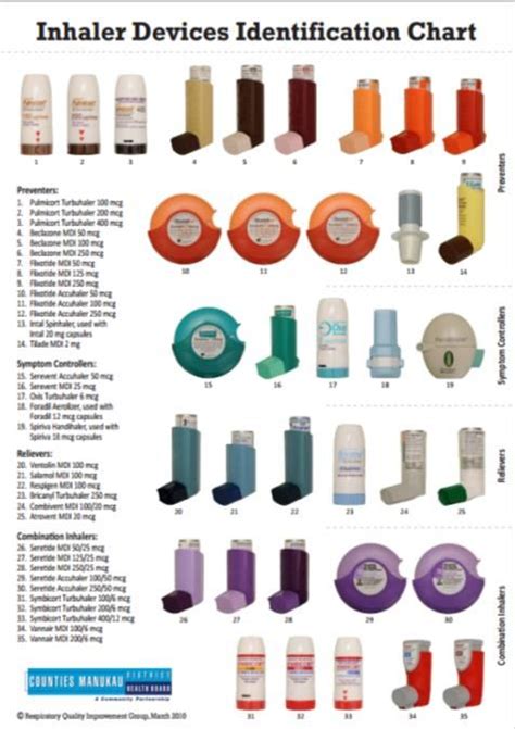 Asthma Inhaler Color Chart