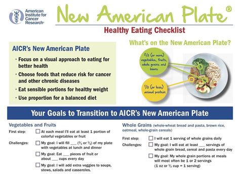 Instant Download New American Plate Healthy Eating Checklist Healthy