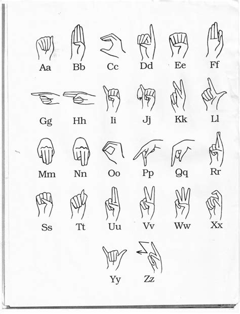 The alphabet is a level 1 skill. UNDERSTANDING SIGHT & HEARING LOSS. | Sign language alphabet, Sign ...