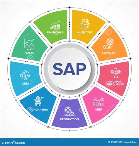 Sap Enterprise Resource Planning Erp Construction Concept Module