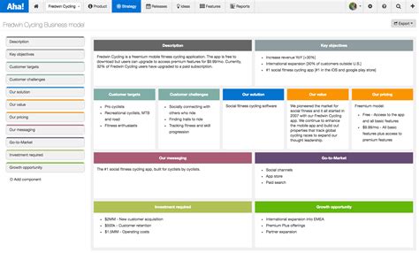 We create and share agile research, case studies, resources and tools that. Do you have a business case template to capture the ...