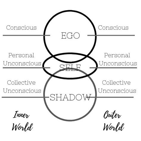 Shadow workers are persistent in their quest for darkness so that they can help us in integrating it within us. Pin on Work With Me!