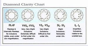 Image Result For Diamond Chart Diamond Chart Diamond Education Ring