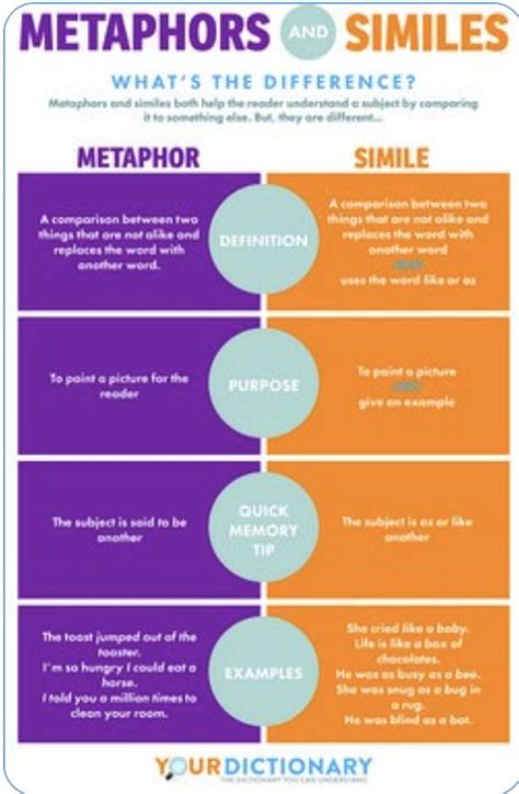 Another song filled with figurative language is 'animals' by maroon 5. Examples of Similes in 2020 | Example of simile, Similes and metaphors, Simile