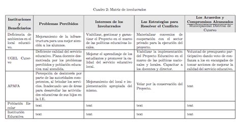 Cuadros Comparativos Cómo Hacerlos Información Y Ejemplos B66