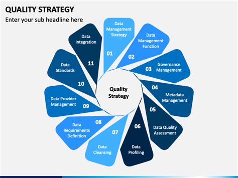 Quality Strategy PowerPoint Template - PPT Slides ...