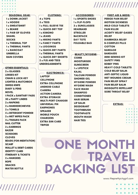 The Ultimate One Month Travel Packing Guide Free Printable Checklist