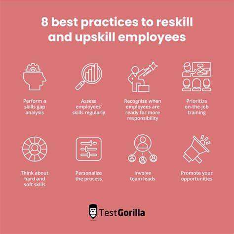 Best Practices To Reskill And Upskill Employees TestGorilla