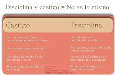 Diferencia Entre Consecuencia Y Castigo Construyendo Disciplina
