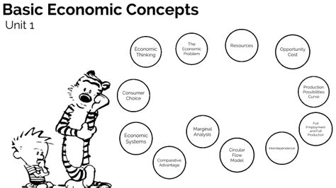 Unit 1 Basic Economic Concepts By Brent Shibla On Prezi Next