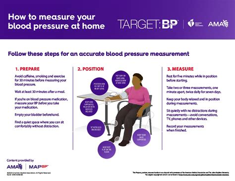 Smbp Infographic Targetbp