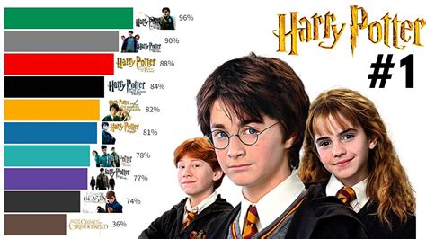 ranking the best harry potter movies in order youtube my xxx hot girl