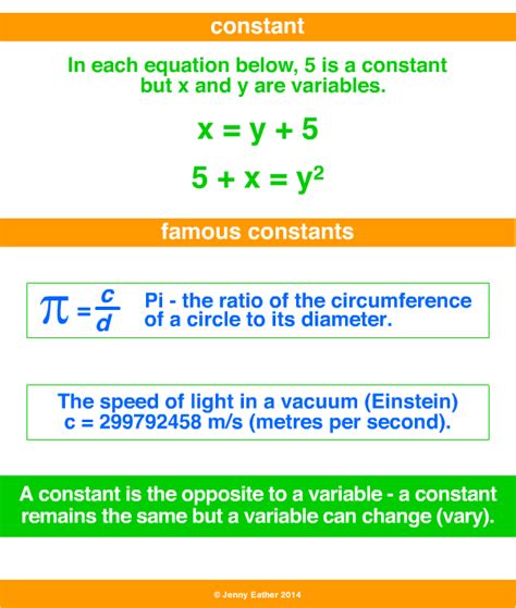 What Is A Constant In Math What Is A Constant In Math Definition