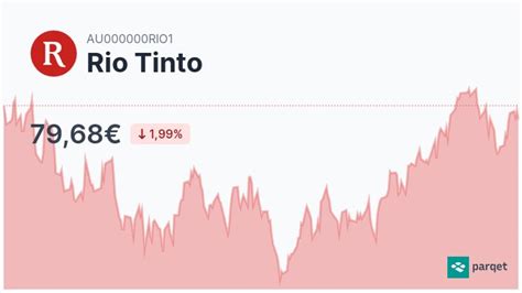 Rio Tinto Dividende 2024 Rendite And Historie